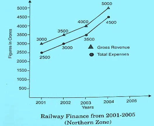 Railway Finance edumantra.net