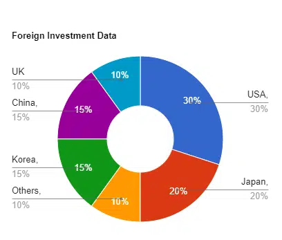 foreign Direct Investment in India edumantra.net