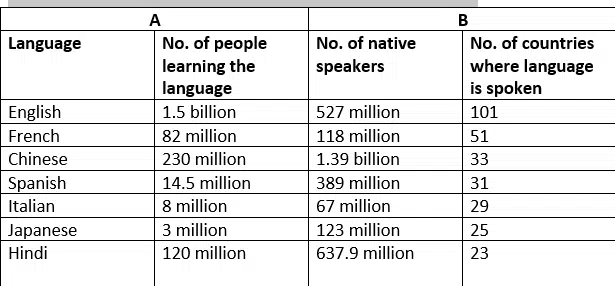 people learning the language edumantra.net