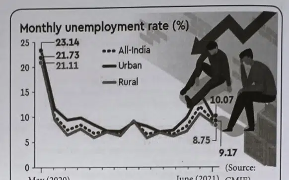 unemployment rate edumantra.net