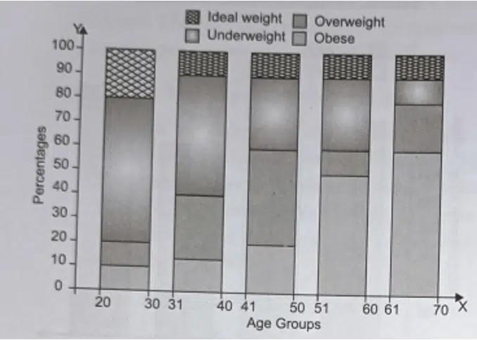 weight measurements of people edumantra.net